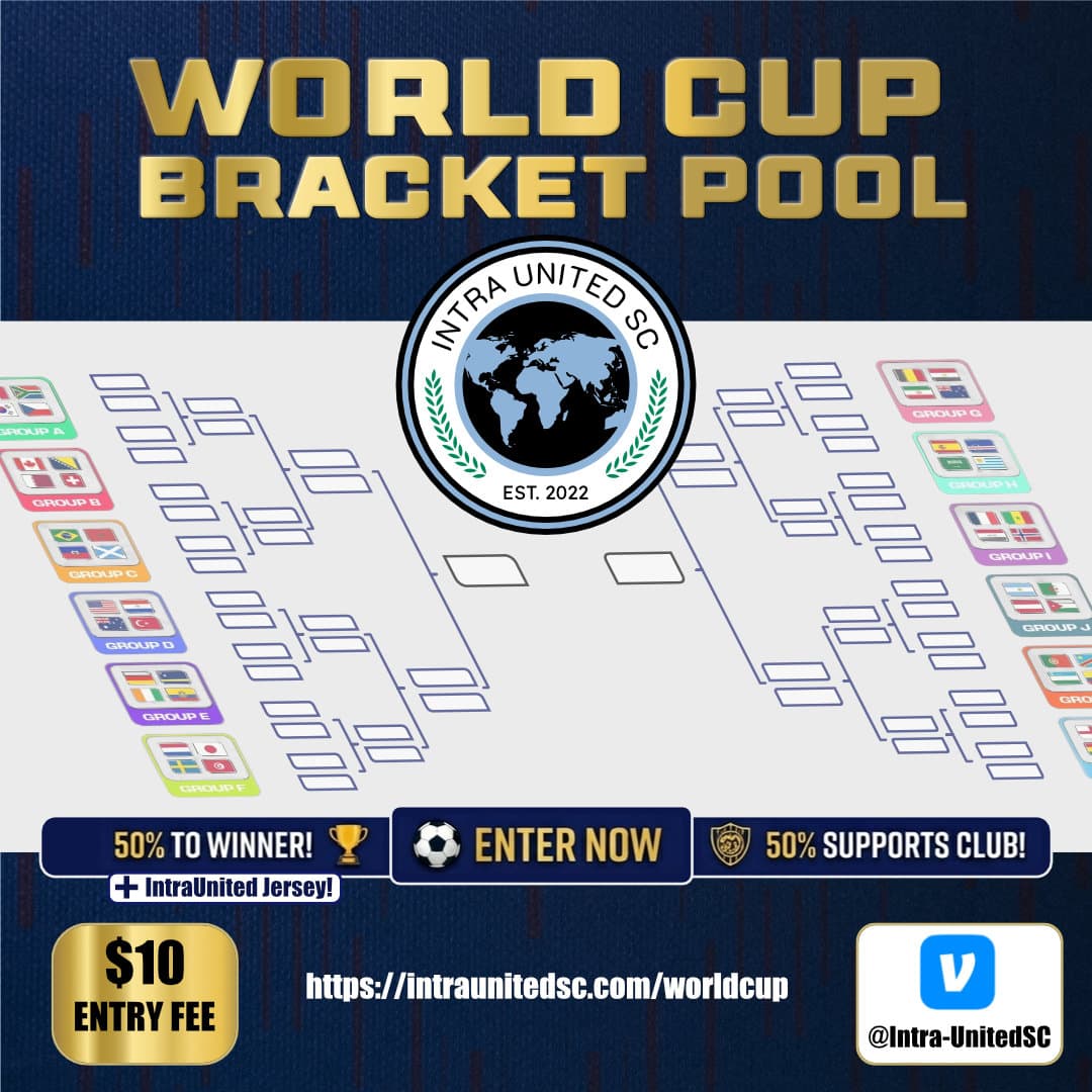 World Cup 2026 Bracket Pool